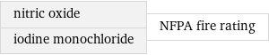 nitric oxide iodine monochloride | NFPA fire rating