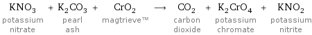 KNO_3 potassium nitrate + K_2CO_3 pearl ash + CrO_2 magtrieve™ ⟶ CO_2 carbon dioxide + K_2CrO_4 potassium chromate + KNO_2 potassium nitrite