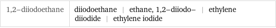 1, 2-diiodoethane | diiodoethane | ethane, 1, 2-diiodo- | ethylene diiodide | ethylene iodide