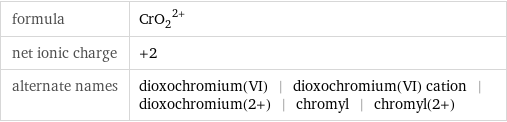 formula | (CrO_2)^(2+) net ionic charge | +2 alternate names | dioxochromium(VI) | dioxochromium(VI) cation | dioxochromium(2+) | chromyl | chromyl(2+)