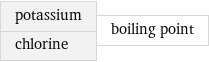 potassium chlorine | boiling point