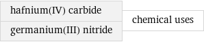 hafnium(IV) carbide germanium(III) nitride | chemical uses