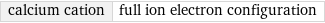 calcium cation | full ion electron configuration