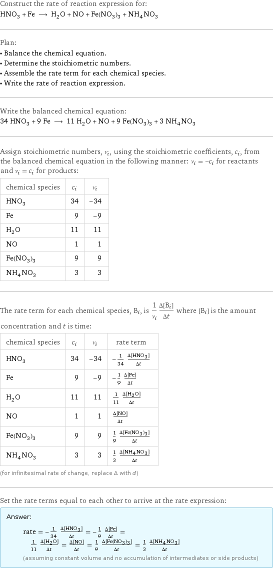 Construct the rate of reaction expression for: HNO_3 + Fe ⟶ H_2O + NO + Fe(NO_3)_3 + NH_4NO_3 Plan: • Balance the chemical equation. • Determine the stoichiometric numbers. • Assemble the rate term for each chemical species. • Write the rate of reaction expression. Write the balanced chemical equation: 34 HNO_3 + 9 Fe ⟶ 11 H_2O + NO + 9 Fe(NO_3)_3 + 3 NH_4NO_3 Assign stoichiometric numbers, ν_i, using the stoichiometric coefficients, c_i, from the balanced chemical equation in the following manner: ν_i = -c_i for reactants and ν_i = c_i for products: chemical species | c_i | ν_i HNO_3 | 34 | -34 Fe | 9 | -9 H_2O | 11 | 11 NO | 1 | 1 Fe(NO_3)_3 | 9 | 9 NH_4NO_3 | 3 | 3 The rate term for each chemical species, B_i, is 1/ν_i(Δ[B_i])/(Δt) where [B_i] is the amount concentration and t is time: chemical species | c_i | ν_i | rate term HNO_3 | 34 | -34 | -1/34 (Δ[HNO3])/(Δt) Fe | 9 | -9 | -1/9 (Δ[Fe])/(Δt) H_2O | 11 | 11 | 1/11 (Δ[H2O])/(Δt) NO | 1 | 1 | (Δ[NO])/(Δt) Fe(NO_3)_3 | 9 | 9 | 1/9 (Δ[Fe(NO3)3])/(Δt) NH_4NO_3 | 3 | 3 | 1/3 (Δ[NH4NO3])/(Δt) (for infinitesimal rate of change, replace Δ with d) Set the rate terms equal to each other to arrive at the rate expression: Answer: |   | rate = -1/34 (Δ[HNO3])/(Δt) = -1/9 (Δ[Fe])/(Δt) = 1/11 (Δ[H2O])/(Δt) = (Δ[NO])/(Δt) = 1/9 (Δ[Fe(NO3)3])/(Δt) = 1/3 (Δ[NH4NO3])/(Δt) (assuming constant volume and no accumulation of intermediates or side products)