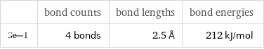  | bond counts | bond lengths | bond energies  | 4 bonds | 2.5 Å | 212 kJ/mol