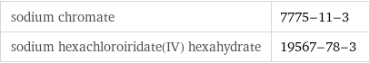 sodium chromate | 7775-11-3 sodium hexachloroiridate(IV) hexahydrate | 19567-78-3