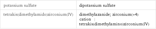 potassium sulfate | dipotassium sulfate tetrakis(dimethylamido)zirconium(IV) | dimethylazanide; zirconium(+4) cation | tetrakis(dimethylamino)zirconium(IV)