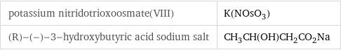 potassium nitridotrioxoosmate(VIII) | K(NOsO_3) (R)-(-)-3-hydroxybutyric acid sodium salt | CH_3CH(OH)CH_2CO_2Na