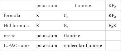  | potassium | fluorine | KF2 formula | K | F_2 | KF2 Hill formula | K | F_2 | F2K name | potassium | fluorine |  IUPAC name | potassium | molecular fluorine | 