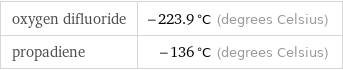 oxygen difluoride | -223.9 °C (degrees Celsius) propadiene | -136 °C (degrees Celsius)