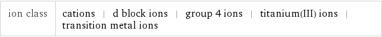 ion class | cations | d block ions | group 4 ions | titanium(III) ions | transition metal ions