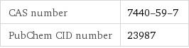 CAS number | 7440-59-7 PubChem CID number | 23987