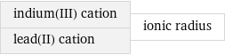 indium(III) cation lead(II) cation | ionic radius