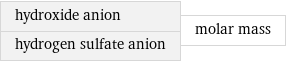 hydroxide anion hydrogen sulfate anion | molar mass