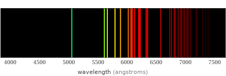 Atomic spectrum Visible region