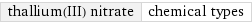 thallium(III) nitrate | chemical types