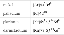 nickel | [Ar]4s^23d^8 palladium | [Kr]4d^10 platinum | [Xe]6s^14f^145d^9 darmstadtium | [Rn]7s^15f^146d^9