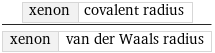 xenon | covalent radius/xenon | van der Waals radius