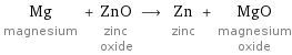 Mg magnesium + ZnO zinc oxide ⟶ Zn zinc + MgO magnesium oxide