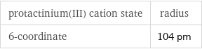 protactinium(III) cation state | radius 6-coordinate | 104 pm