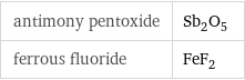 antimony pentoxide | Sb_2O_5 ferrous fluoride | FeF_2