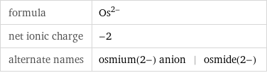 formula | Os^(2-) net ionic charge | -2 alternate names | osmium(2-) anion | osmide(2-)