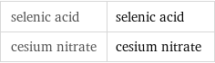 selenic acid | selenic acid cesium nitrate | cesium nitrate