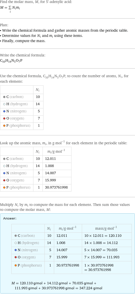 Find the molar mass, M, for 5'-adenylic acid: M = sum _iN_im_i Plan: • Write the chemical formula and gather atomic masses from the periodic table. • Determine values for N_i and m_i using these items. • Finally, compute the mass. Write the chemical formula: C_10H_14N_5O_7P Use the chemical formula, C_10H_14N_5O_7P, to count the number of atoms, N_i, for each element:  | N_i  C (carbon) | 10  H (hydrogen) | 14  N (nitrogen) | 5  O (oxygen) | 7  P (phosphorus) | 1 Look up the atomic mass, m_i, in g·mol^(-1) for each element in the periodic table:  | N_i | m_i/g·mol^(-1)  C (carbon) | 10 | 12.011  H (hydrogen) | 14 | 1.008  N (nitrogen) | 5 | 14.007  O (oxygen) | 7 | 15.999  P (phosphorus) | 1 | 30.973761998 Multiply N_i by m_i to compute the mass for each element. Then sum those values to compute the molar mass, M: Answer: |   | | N_i | m_i/g·mol^(-1) | mass/g·mol^(-1)  C (carbon) | 10 | 12.011 | 10 × 12.011 = 120.110  H (hydrogen) | 14 | 1.008 | 14 × 1.008 = 14.112  N (nitrogen) | 5 | 14.007 | 5 × 14.007 = 70.035  O (oxygen) | 7 | 15.999 | 7 × 15.999 = 111.993  P (phosphorus) | 1 | 30.973761998 | 1 × 30.973761998 = 30.973761998  M = 120.110 g/mol + 14.112 g/mol + 70.035 g/mol + 111.993 g/mol + 30.973761998 g/mol = 347.224 g/mol