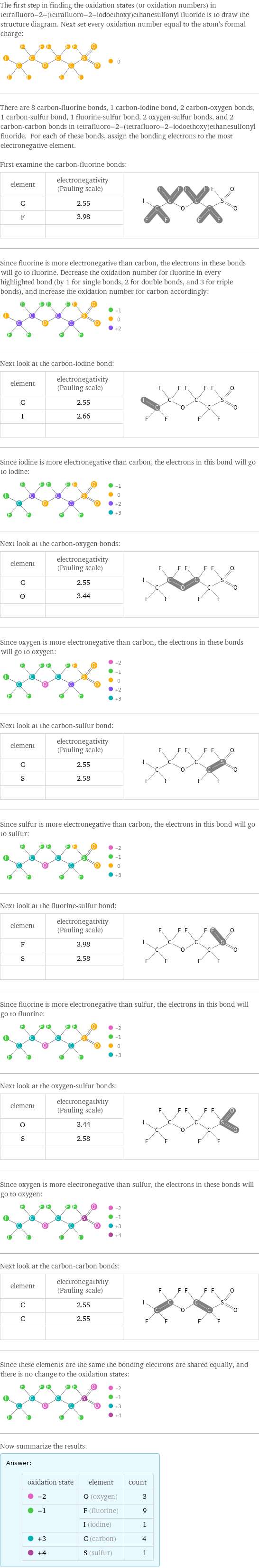 The first step in finding the oxidation states (or oxidation numbers) in tetrafluoro-2-(tetrafluoro-2-iodoethoxy)ethanesulfonyl fluoride is to draw the structure diagram. Next set every oxidation number equal to the atom's formal charge:  There are 8 carbon-fluorine bonds, 1 carbon-iodine bond, 2 carbon-oxygen bonds, 1 carbon-sulfur bond, 1 fluorine-sulfur bond, 2 oxygen-sulfur bonds, and 2 carbon-carbon bonds in tetrafluoro-2-(tetrafluoro-2-iodoethoxy)ethanesulfonyl fluoride. For each of these bonds, assign the bonding electrons to the most electronegative element.  First examine the carbon-fluorine bonds: element | electronegativity (Pauling scale) |  C | 2.55 |  F | 3.98 |   | |  Since fluorine is more electronegative than carbon, the electrons in these bonds will go to fluorine. Decrease the oxidation number for fluorine in every highlighted bond (by 1 for single bonds, 2 for double bonds, and 3 for triple bonds), and increase the oxidation number for carbon accordingly:  Next look at the carbon-iodine bond: element | electronegativity (Pauling scale) |  C | 2.55 |  I | 2.66 |   | |  Since iodine is more electronegative than carbon, the electrons in this bond will go to iodine:  Next look at the carbon-oxygen bonds: element | electronegativity (Pauling scale) |  C | 2.55 |  O | 3.44 |   | |  Since oxygen is more electronegative than carbon, the electrons in these bonds will go to oxygen:  Next look at the carbon-sulfur bond: element | electronegativity (Pauling scale) |  C | 2.55 |  S | 2.58 |   | |  Since sulfur is more electronegative than carbon, the electrons in this bond will go to sulfur:  Next look at the fluorine-sulfur bond: element | electronegativity (Pauling scale) |  F | 3.98 |  S | 2.58 |   | |  Since fluorine is more electronegative than sulfur, the electrons in this bond will go to fluorine:  Next look at the oxygen-sulfur bonds: element | electronegativity (Pauling scale) |  O | 3.44 |  S | 2.58 |   | |  Since oxygen is more electronegative than sulfur, the electrons in these bonds will go to oxygen:  Next look at the carbon-carbon bonds: element | electronegativity (Pauling scale) |  C | 2.55 |  C | 2.55 |   | |  Since these elements are the same the bonding electrons are shared equally, and there is no change to the oxidation states:  Now summarize the results: Answer: |   | oxidation state | element | count  -2 | O (oxygen) | 3  -1 | F (fluorine) | 9  | I (iodine) | 1  +3 | C (carbon) | 4  +4 | S (sulfur) | 1