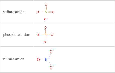 Structure diagrams