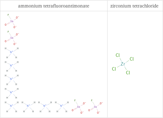 Structure diagrams