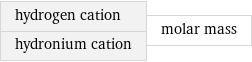 hydrogen cation hydronium cation | molar mass