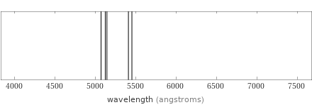 Atomic spectrum