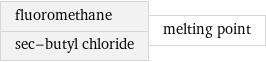 fluoromethane sec-butyl chloride | melting point