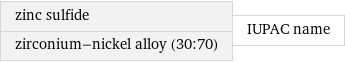 zinc sulfide zirconium-nickel alloy (30:70) | IUPAC name