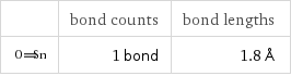  | bond counts | bond lengths  | 1 bond | 1.8 Å