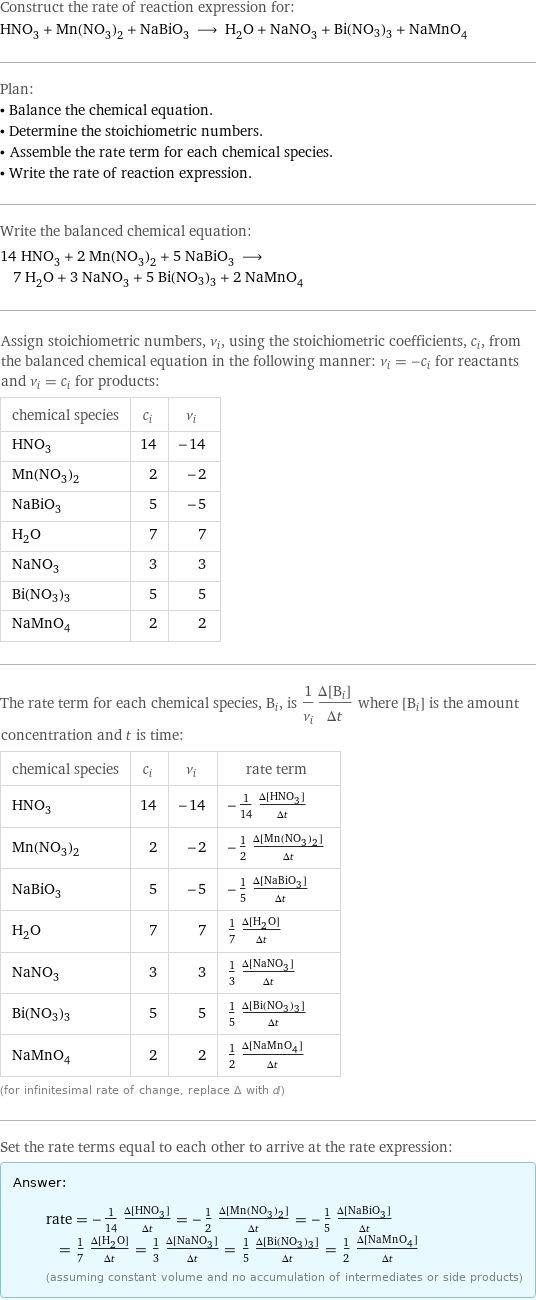 Construct the rate of reaction expression for: HNO_3 + Mn(NO_3)_2 + NaBiO_3 ⟶ H_2O + NaNO_3 + Bi(NO3)3 + NaMnO_4 Plan: • Balance the chemical equation. • Determine the stoichiometric numbers. • Assemble the rate term for each chemical species. • Write the rate of reaction expression. Write the balanced chemical equation: 14 HNO_3 + 2 Mn(NO_3)_2 + 5 NaBiO_3 ⟶ 7 H_2O + 3 NaNO_3 + 5 Bi(NO3)3 + 2 NaMnO_4 Assign stoichiometric numbers, ν_i, using the stoichiometric coefficients, c_i, from the balanced chemical equation in the following manner: ν_i = -c_i for reactants and ν_i = c_i for products: chemical species | c_i | ν_i HNO_3 | 14 | -14 Mn(NO_3)_2 | 2 | -2 NaBiO_3 | 5 | -5 H_2O | 7 | 7 NaNO_3 | 3 | 3 Bi(NO3)3 | 5 | 5 NaMnO_4 | 2 | 2 The rate term for each chemical species, B_i, is 1/ν_i(Δ[B_i])/(Δt) where [B_i] is the amount concentration and t is time: chemical species | c_i | ν_i | rate term HNO_3 | 14 | -14 | -1/14 (Δ[HNO3])/(Δt) Mn(NO_3)_2 | 2 | -2 | -1/2 (Δ[Mn(NO3)2])/(Δt) NaBiO_3 | 5 | -5 | -1/5 (Δ[NaBiO3])/(Δt) H_2O | 7 | 7 | 1/7 (Δ[H2O])/(Δt) NaNO_3 | 3 | 3 | 1/3 (Δ[NaNO3])/(Δt) Bi(NO3)3 | 5 | 5 | 1/5 (Δ[Bi(NO3)3])/(Δt) NaMnO_4 | 2 | 2 | 1/2 (Δ[NaMnO4])/(Δt) (for infinitesimal rate of change, replace Δ with d) Set the rate terms equal to each other to arrive at the rate expression: Answer: |   | rate = -1/14 (Δ[HNO3])/(Δt) = -1/2 (Δ[Mn(NO3)2])/(Δt) = -1/5 (Δ[NaBiO3])/(Δt) = 1/7 (Δ[H2O])/(Δt) = 1/3 (Δ[NaNO3])/(Δt) = 1/5 (Δ[Bi(NO3)3])/(Δt) = 1/2 (Δ[NaMnO4])/(Δt) (assuming constant volume and no accumulation of intermediates or side products)