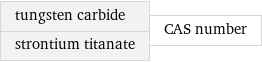 tungsten carbide strontium titanate | CAS number