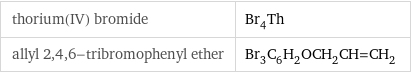 thorium(IV) bromide | Br_4Th allyl 2, 4, 6-tribromophenyl ether | Br_3C_6H_2OCH_2CH=CH_2