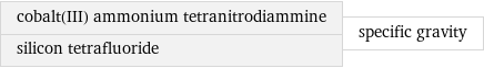 cobalt(III) ammonium tetranitrodiammine silicon tetrafluoride | specific gravity