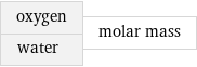 oxygen water | molar mass