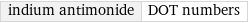 indium antimonide | DOT numbers