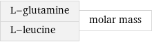 L-glutamine L-leucine | molar mass