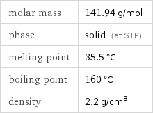 molar mass | 141.94 g/mol phase | solid (at STP) melting point | 35.5 °C boiling point | 160 °C density | 2.2 g/cm^3