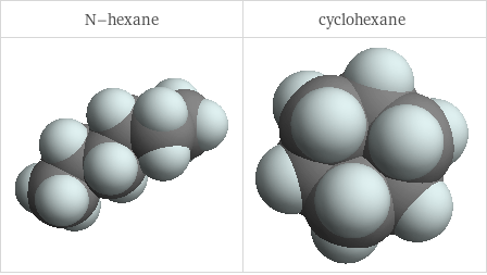 3D structure