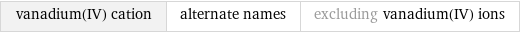 vanadium(IV) cation | alternate names | excluding vanadium(IV) ions