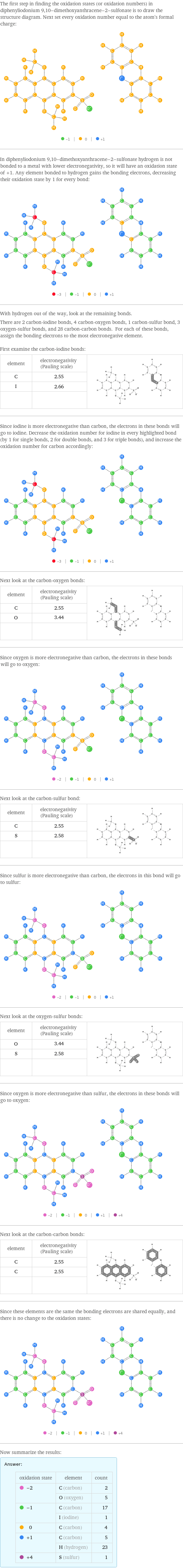 The first step in finding the oxidation states (or oxidation numbers) in diphenyliodonium 9, 10-dimethoxyanthracene-2-sulfonate is to draw the structure diagram. Next set every oxidation number equal to the atom's formal charge:  In diphenyliodonium 9, 10-dimethoxyanthracene-2-sulfonate hydrogen is not bonded to a metal with lower electronegativity, so it will have an oxidation state of +1. Any element bonded to hydrogen gains the bonding electrons, decreasing their oxidation state by 1 for every bond:  With hydrogen out of the way, look at the remaining bonds. There are 2 carbon-iodine bonds, 4 carbon-oxygen bonds, 1 carbon-sulfur bond, 3 oxygen-sulfur bonds, and 28 carbon-carbon bonds. For each of these bonds, assign the bonding electrons to the most electronegative element.  First examine the carbon-iodine bonds: element | electronegativity (Pauling scale) |  C | 2.55 |  I | 2.66 |   | |  Since iodine is more electronegative than carbon, the electrons in these bonds will go to iodine. Decrease the oxidation number for iodine in every highlighted bond (by 1 for single bonds, 2 for double bonds, and 3 for triple bonds), and increase the oxidation number for carbon accordingly:  Next look at the carbon-oxygen bonds: element | electronegativity (Pauling scale) |  C | 2.55 |  O | 3.44 |   | |  Since oxygen is more electronegative than carbon, the electrons in these bonds will go to oxygen:  Next look at the carbon-sulfur bond: element | electronegativity (Pauling scale) |  C | 2.55 |  S | 2.58 |   | |  Since sulfur is more electronegative than carbon, the electrons in this bond will go to sulfur:  Next look at the oxygen-sulfur bonds: element | electronegativity (Pauling scale) |  O | 3.44 |  S | 2.58 |   | |  Since oxygen is more electronegative than sulfur, the electrons in these bonds will go to oxygen:  Next look at the carbon-carbon bonds: element | electronegativity (Pauling scale) |  C | 2.55 |  C | 2.55 |   | |  Since these elements are the same the bonding electrons are shared equally, and there is no change to the oxidation states:  Now summarize the results: Answer: |   | oxidation state | element | count  -2 | C (carbon) | 2  | O (oxygen) | 5  -1 | C (carbon) | 17  | I (iodine) | 1  0 | C (carbon) | 4  +1 | C (carbon) | 5  | H (hydrogen) | 23  +4 | S (sulfur) | 1