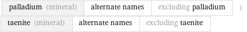 palladium (mineral) | alternate names | excluding palladium | taenite (mineral) | alternate names | excluding taenite
