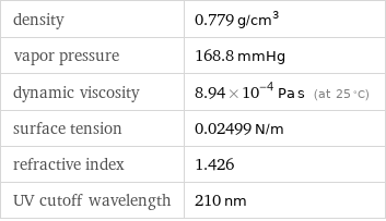 density | 0.779 g/cm^3 vapor pressure | 168.8 mmHg dynamic viscosity | 8.94×10^-4 Pa s (at 25 °C) surface tension | 0.02499 N/m refractive index | 1.426 UV cutoff wavelength | 210 nm