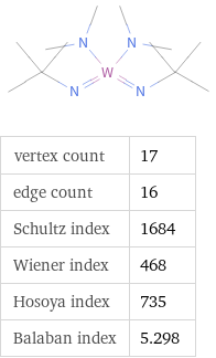  vertex count | 17 edge count | 16 Schultz index | 1684 Wiener index | 468 Hosoya index | 735 Balaban index | 5.298